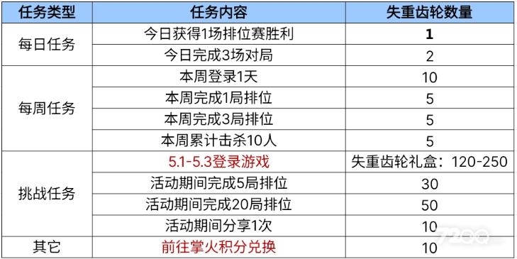 收購手遊源碼(出售遊戲源碼)