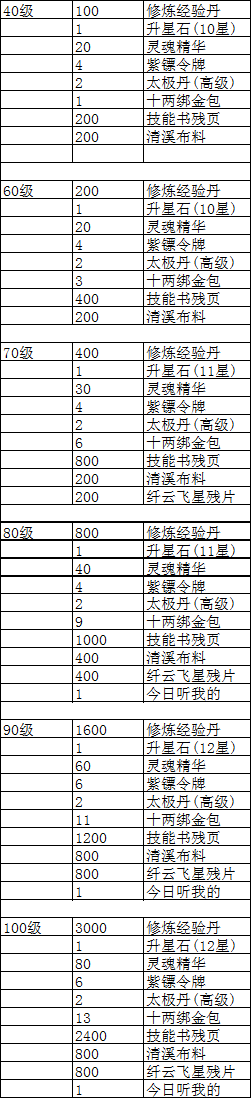 手遊征途升星技巧(手遊征途升星技巧視頻)