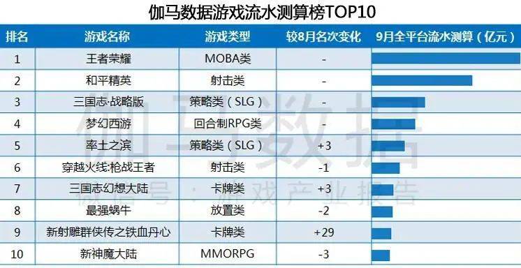 手遊流水排行(手遊流水排行榜2023年8月)