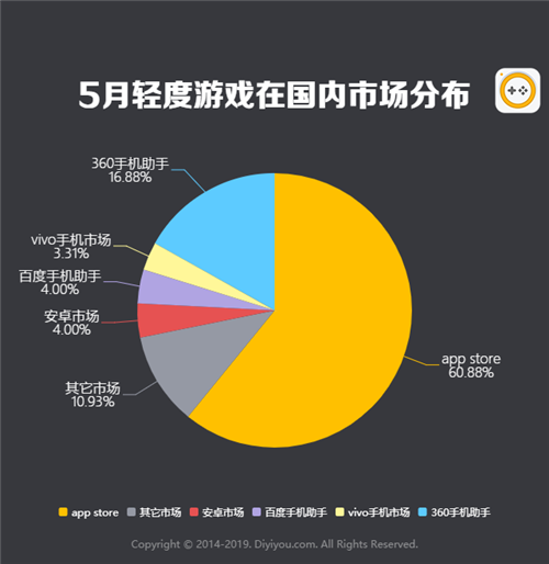 手遊市場(手遊市場份額)