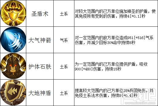 手遊孟斐拉(孟斐拉英雄傳記第五關怎麽打)