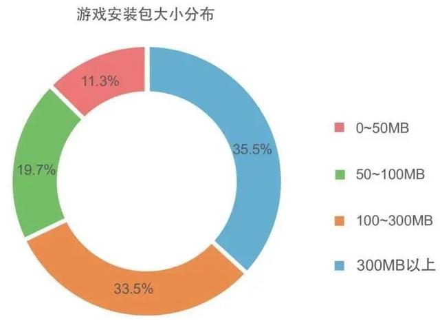 手遊設計尺寸(手遊尺寸不匹配怎麽辦)