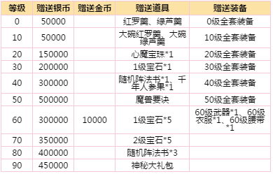 夢幻手遊玄鑒(夢幻西遊手遊玄鏡)