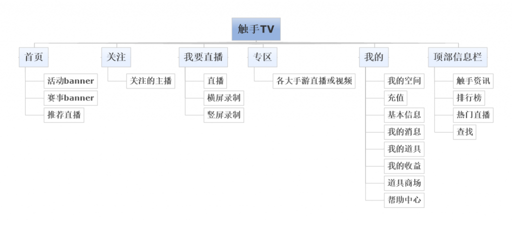 手遊競品分析(遊戲競品分析的五個環節)