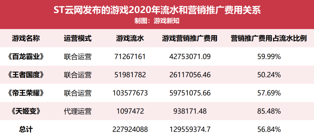 手遊推廣營銷(最有效的手遊推廣話術)