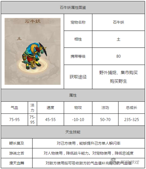 手遊問道金頭陀加點(問道手遊金頭陀值得點化嗎)