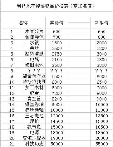 單機物價表(物價單是什麽意思)