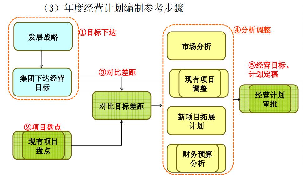 手遊運營計劃(手遊運營模式有哪些)