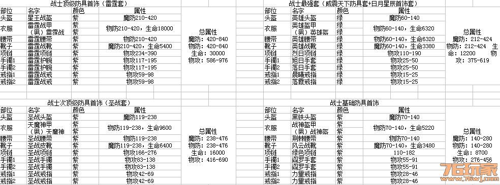 熱血傳奇手遊腳本(熱血傳奇手遊腳本安卓專用)