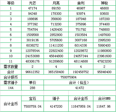 夢幻手遊金幣比例(夢幻手遊金幣比例1比35)