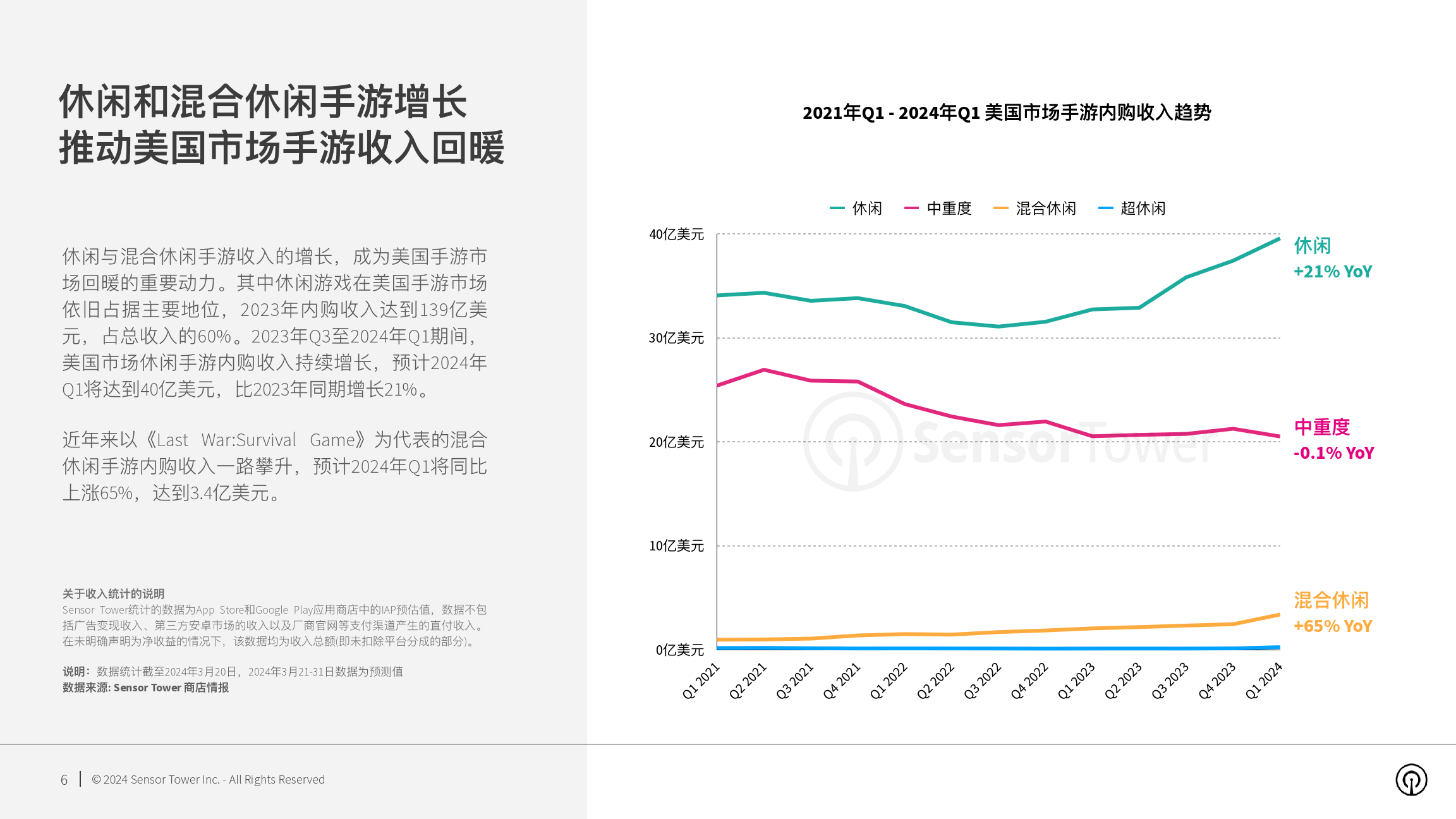 手遊收入(2023年手遊收入排行榜)