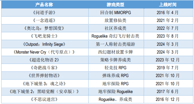 吉比特問道手遊(吉比特問道手遊官方網站)