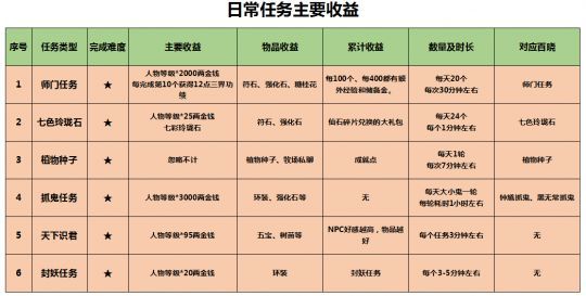 夢幻手遊賺錢攻略(夢幻手遊賺錢攻略大全)