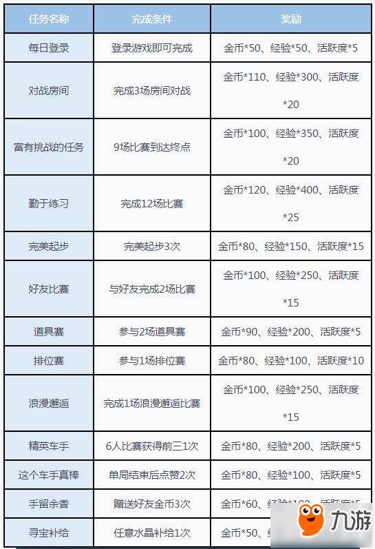 怎麽刷手遊(怎麽刷手遊充值點券)