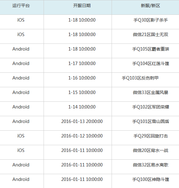 夢幻手遊新區開服表(夢幻手遊新區開服表2021年)