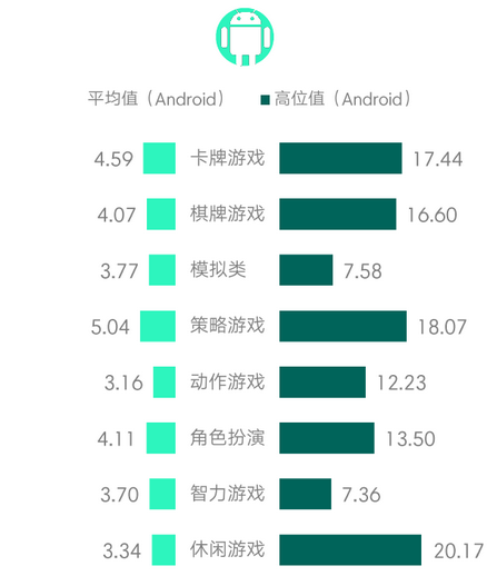 手遊的付費率(手遊的付費率是多少)