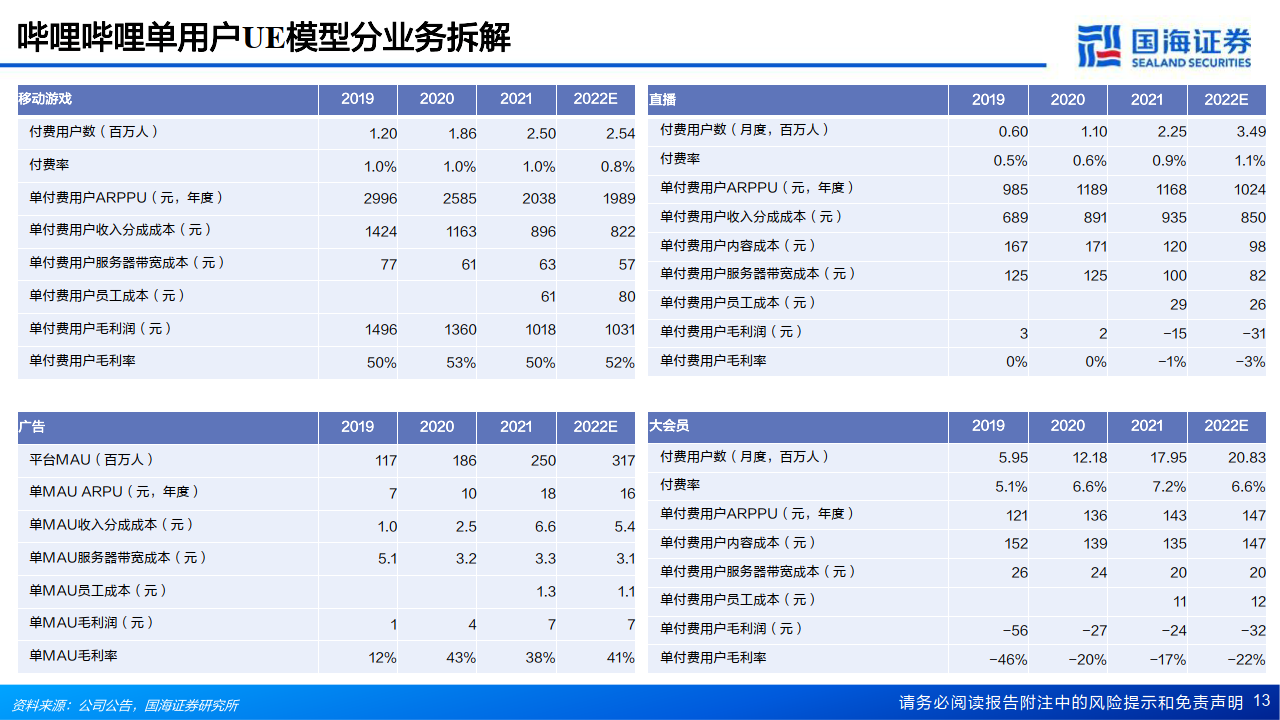 手遊的付費率(手遊的付費率是多少)