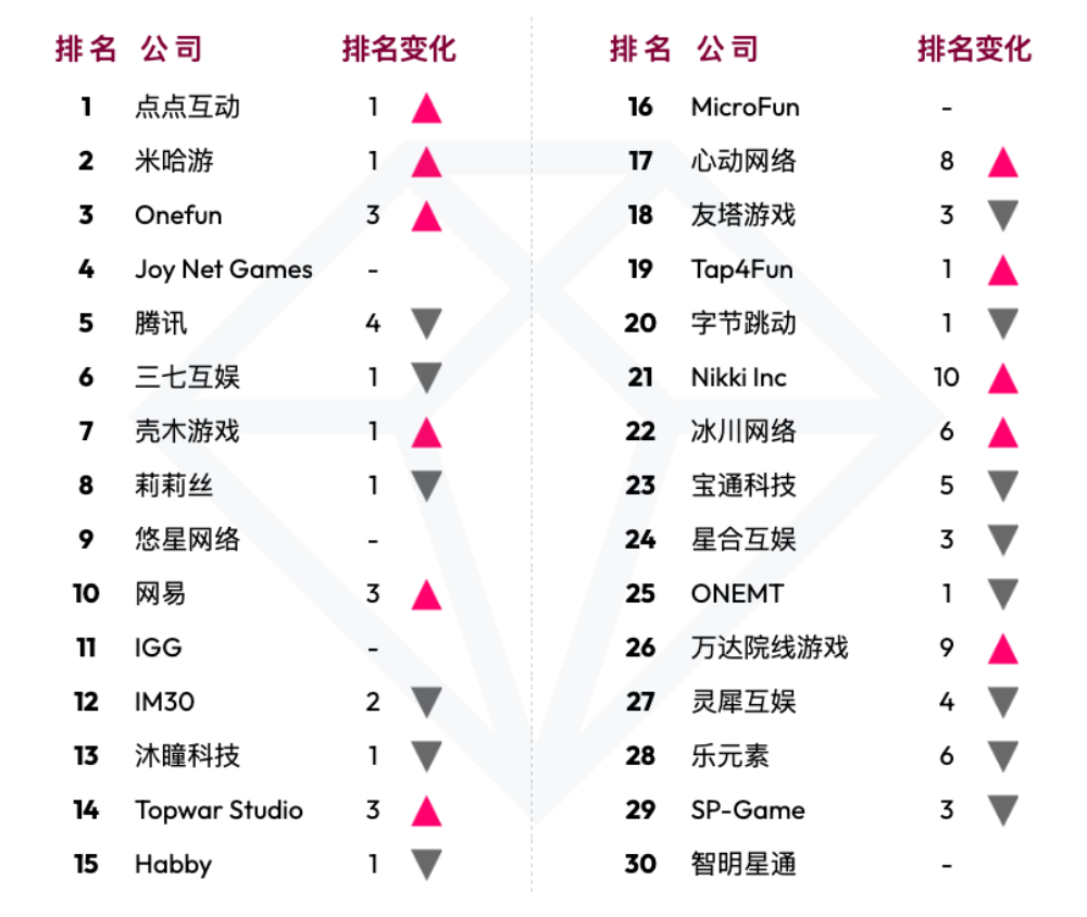 手遊營收排行榜(手遊營收排行榜2023)