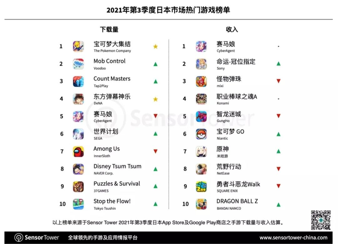 手遊營收排行榜(手遊營收排行榜2023)