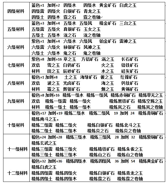 火影忍者手遊飾品攻略(火影忍者手遊飾品攻略新手)