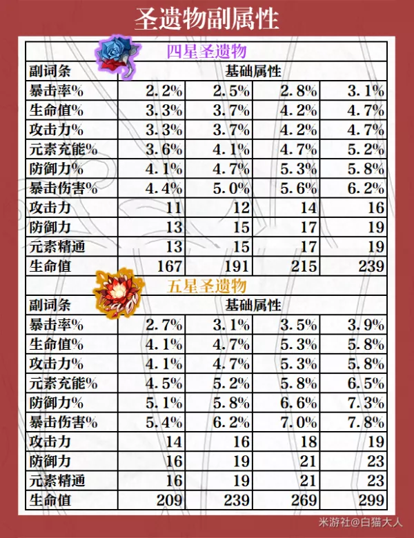 問道手遊雪女強化表(問道手遊雪女強化滿要多少)