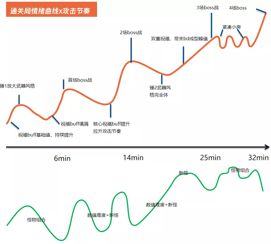 手遊數值策劃(遊戲數值策劃就業前景怎麽樣)