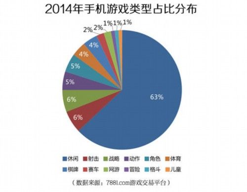 如何修改手遊數據(如何改手遊裏的數據)