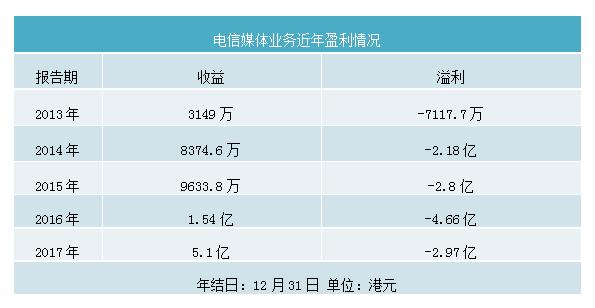 手遊淨利潤(手遊盈利排行2019年6月份)