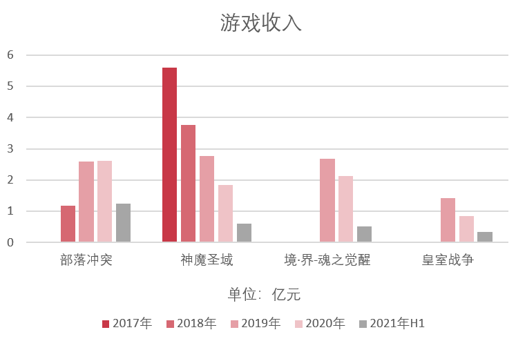 手遊淨利潤(手遊盈利排行2019年6月份)