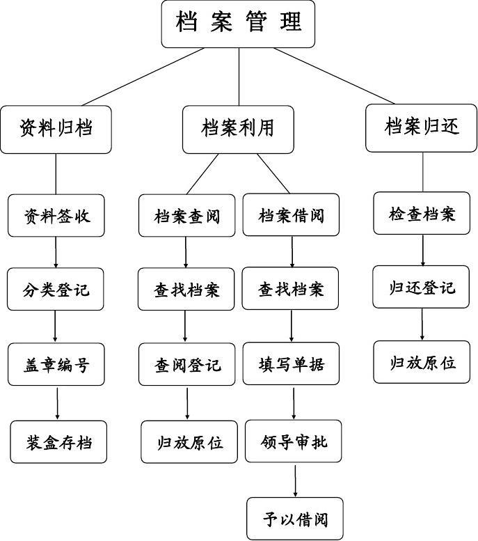 單機檔案管理(單機檔案管理員)