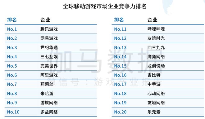 手遊全球榜(手遊全球榜單網站)