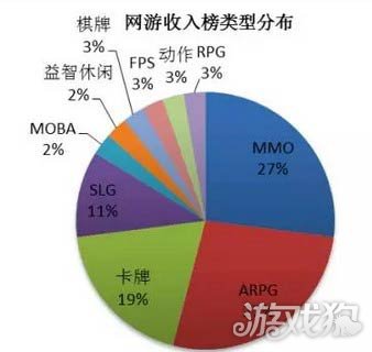 單機遊戲收入(單機遊戲收入最高的遊戲)