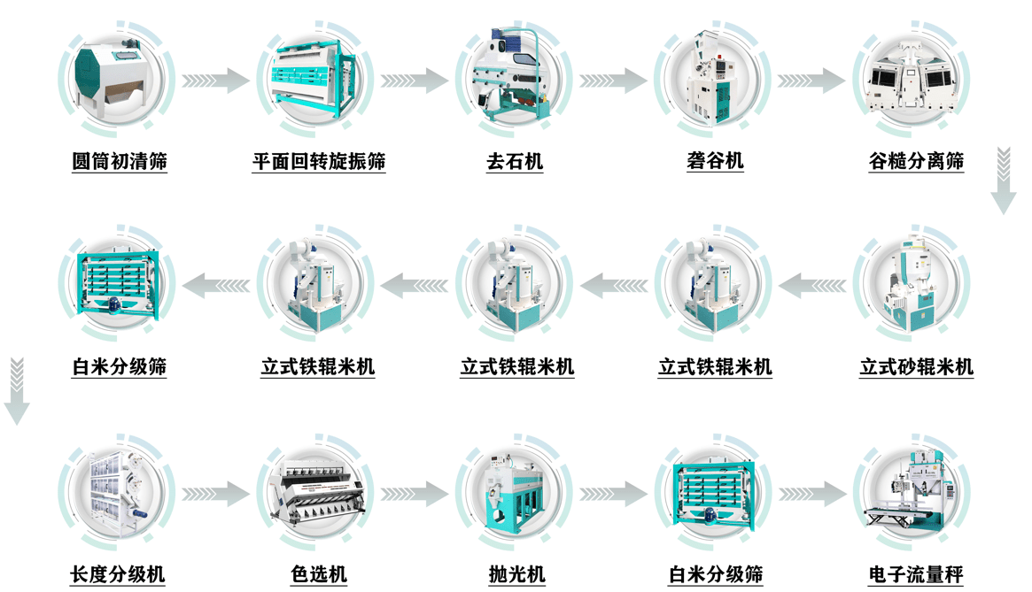 大米單機(大米作弊)