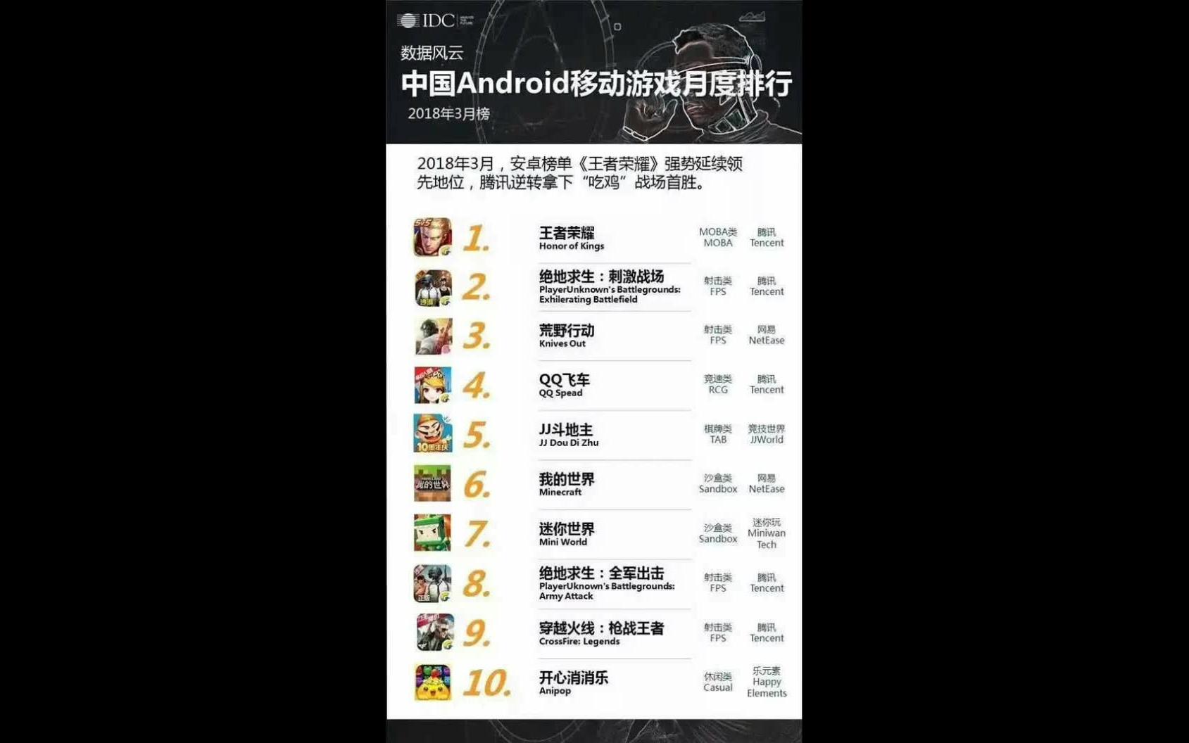 手遊排行榜app(手遊排行榜網遊第一名)