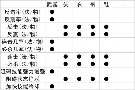 問道手遊套裝屬性(問道手遊套裝屬性怎麽不激活)