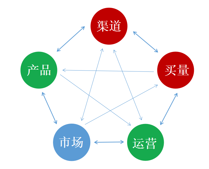 手遊發行渠道(手遊發行渠道商)