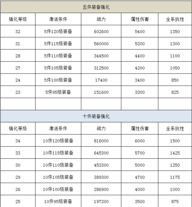 劍俠情緣手遊戰力提升(劍俠情緣手遊怎麽升級最快)